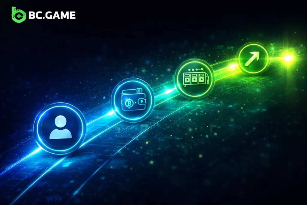 Primeiros Passos no BC.Game em 3 Minutos